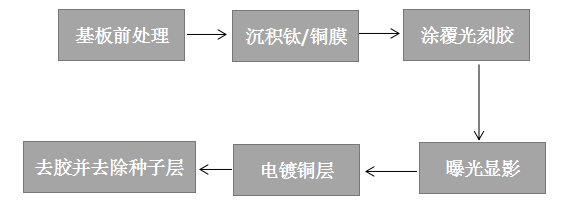 电子封装用陶瓷基板材料及其制备工艺,3bca3c94-2e34-11ed-ba43-dac502259ad0.png,第4张