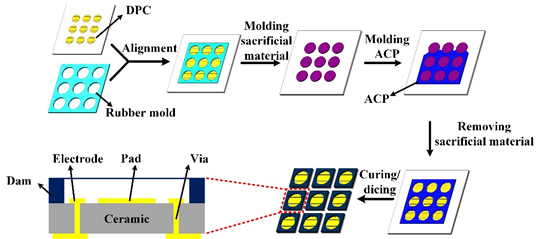 电子封装用陶瓷基板材料及其制备工艺,3d07f70e-2e34-11ed-ba43-dac502259ad0.png,第9张