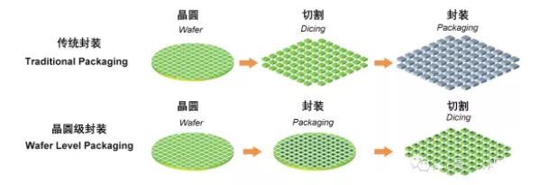 晶圆级多层堆叠技术的两项关键工艺,411452f6-3420-11ed-ba43-dac502259ad0.png,第2张