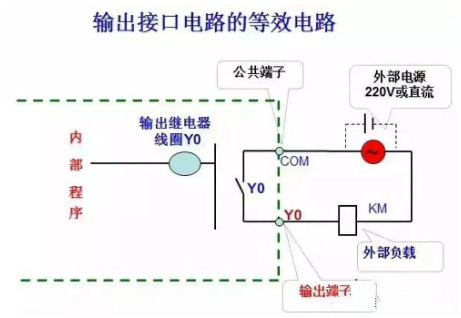 PLC控制系统梯形图的特点及结构分析,41e7d20e-2ea1-11ed-ba43-dac502259ad0.png,第3张