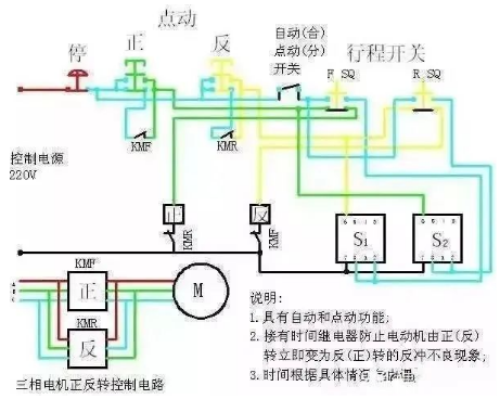 PLC控制系统梯形图的特点及结构分析,420739fa-2ea1-11ed-ba43-dac502259ad0.png,第4张