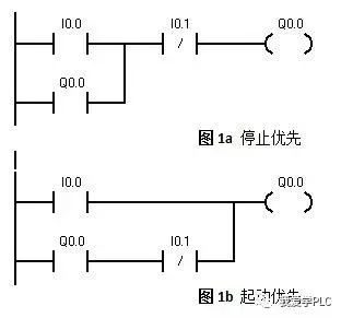 PLC最基础的6种编程实例图,42b3c09a-2a77-11ed-ba43-dac502259ad0.jpg,第2张