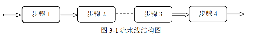 如何用FPGA实现浮点运算,44754d6e-2f3a-11ed-ba43-dac502259ad0.png,第2张