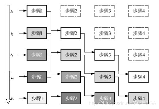 如何用FPGA实现浮点运算,448dc8bc-2f3a-11ed-ba43-dac502259ad0.png,第3张