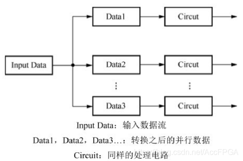 如何用FPGA实现浮点运算,449e89ae-2f3a-11ed-ba43-dac502259ad0.png,第4张