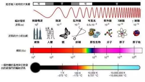 浅谈微波技术在通信领域的发展现状,44b5077c-33ba-11ed-ba43-dac502259ad0.jpg,第2张