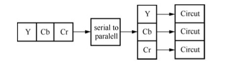 如何用FPGA实现浮点运算,44c30856-2f3a-11ed-ba43-dac502259ad0.png,第5张