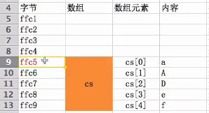 C语言中的数组详解,4580ad30-2f57-11ed-ba43-dac502259ad0.png,第2张