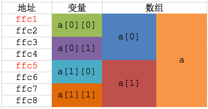 C语言中的数组详解,459f0f00-2f57-11ed-ba43-dac502259ad0.png,第3张