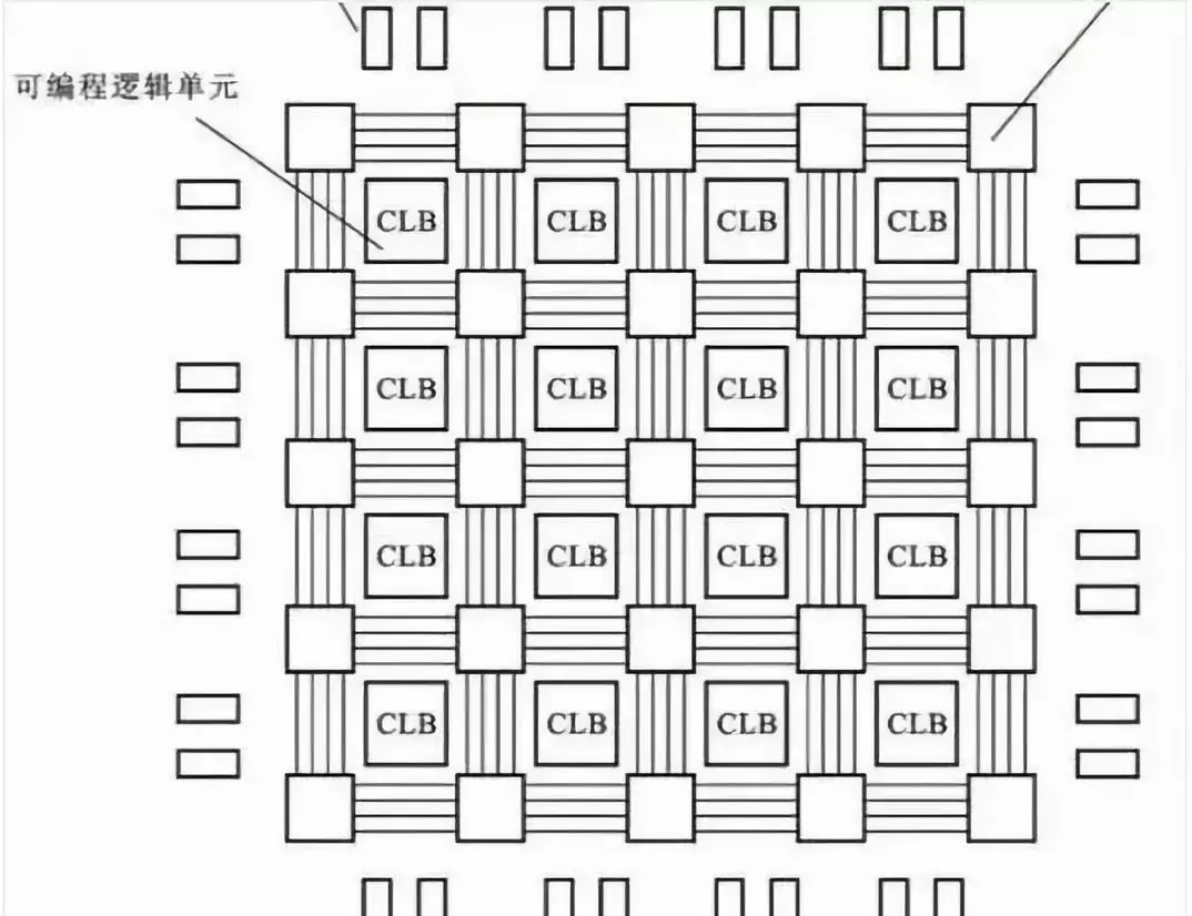 FPGA地盘占了不少，ASIC也依旧玩得愉快,462e1a5a-16c6-11ed-ba43-dac502259ad0.png,第2张