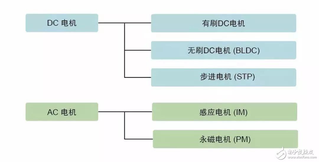 最全无刷电机（BLDC）驱动控制必学经典资料,4a86251a-348b-11ed-ba43-dac502259ad0.jpg,第2张