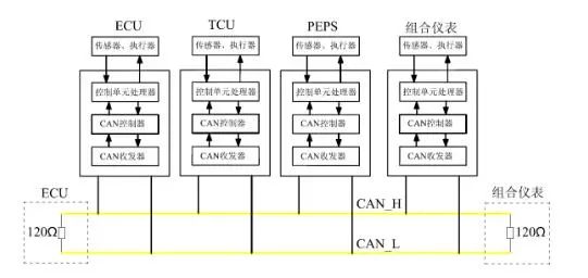 CAN总线的概念工作原理组成结构,4bfb55f2-220a-11ed-ba43-dac502259ad0.jpg,第2张