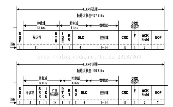 CAN总线的概念工作原理组成结构,4c0e2d12-220a-11ed-ba43-dac502259ad0.png,第3张