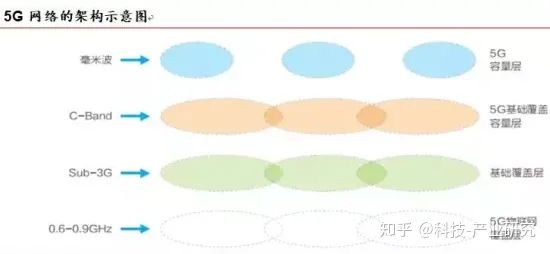 基于inFO的AiP天线的FOWLP技术分析,4c22481c-273a-11ed-ba43-dac502259ad0.jpg,第2张