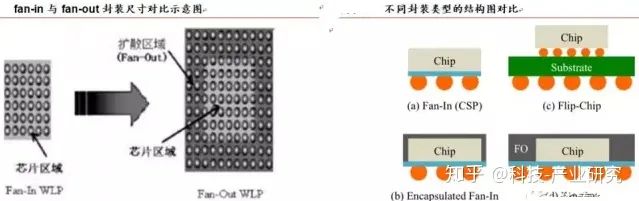 基于inFO的AiP天线的FOWLP技术分析,4c3ed838-273a-11ed-ba43-dac502259ad0.jpg,第3张