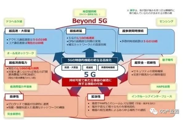 一场关于6G技术的通信领域霸权战争打响,第3张