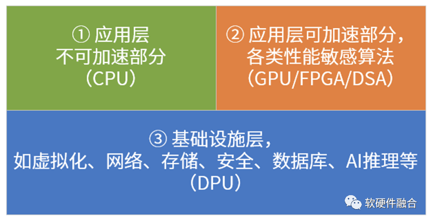 基于超异构计算的通用处理器GP-HPU介绍,4fb02912-2439-11ed-ba43-dac502259ad0.png,第2张