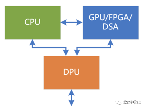 基于超异构计算的通用处理器GP-HPU介绍,4fcd493e-2439-11ed-ba43-dac502259ad0.png,第3张