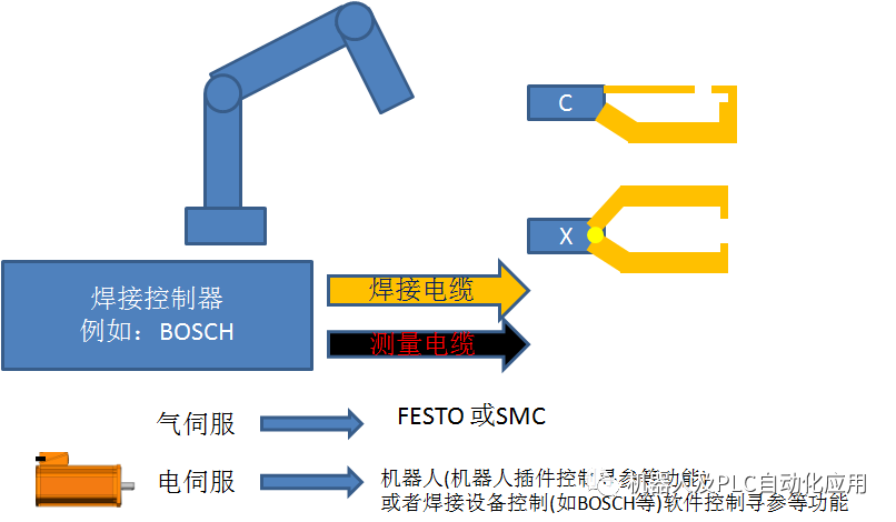 KUKA机器人组态电伺服焊钳应用,518c9f82-382e-11ed-ba43-dac502259ad0.png,第2张