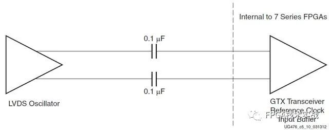 Xilinx FPGA收发器参考时钟设计要求,52b97280-179b-11ed-ba43-dac502259ad0.jpg,第2张