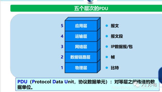 数据链路层：TCPIP 体系结构解析,53764c62-165a-11ed-ba43-dac502259ad0.png,第2张