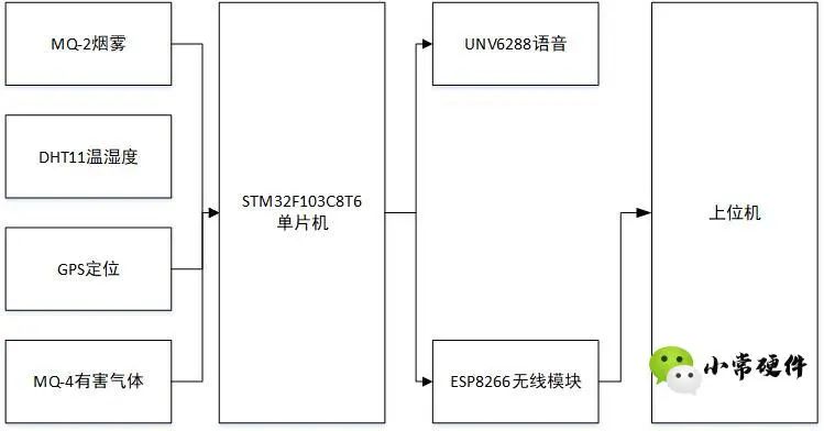 基于STM32单片机的迪士尼环境控制系统,544a8e66-16c6-11ed-ba43-dac502259ad0.jpg,第2张