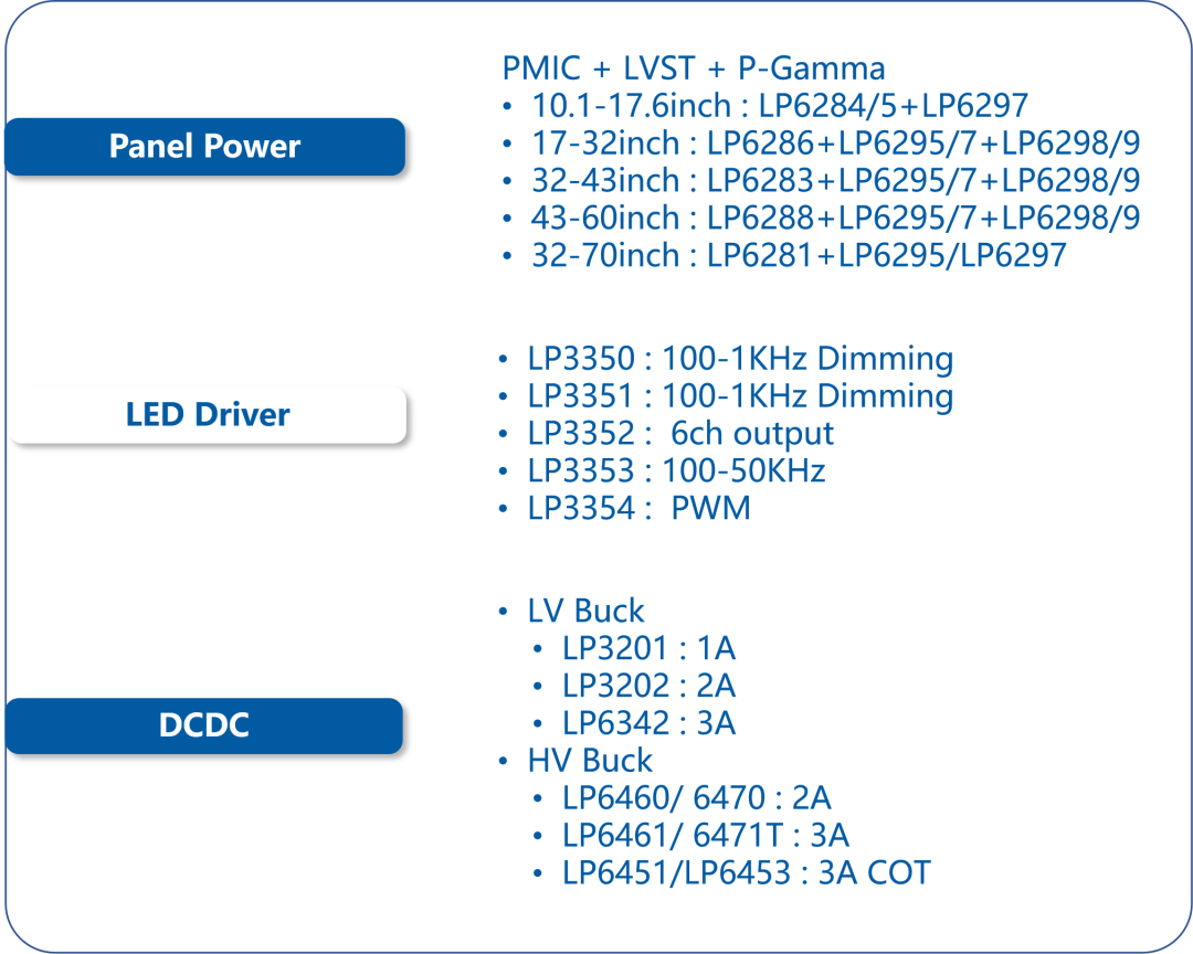 微源为液晶电视提供完整的电源解决方案,546ec138-2278-11ed-ba43-dac502259ad0.png,第3张