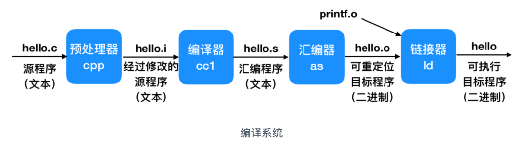 入门级C语言程序,5519b920-2c56-11ed-ba43-dac502259ad0.png,第4张