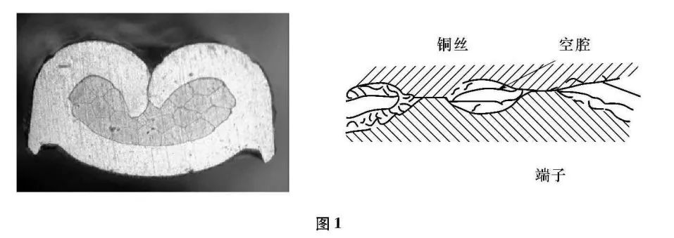 汽车线束端子压接电压降的产生原因,55adf88c-3d78-11ed-9e49-dac502259ad0.jpg,第2张