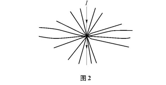 汽车线束端子压接电压降的产生原因,55cb69b2-3d78-11ed-9e49-dac502259ad0.jpg,第3张