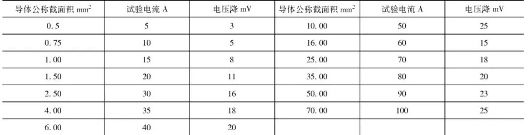 汽车线束端子压接电压降的产生原因,560988d2-3d78-11ed-9e49-dac502259ad0.jpg,第5张