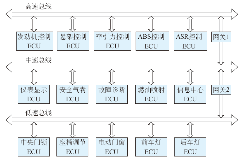 LIN总线的应用 LIN网络的应用,56d51ea2-2dc4-11ed-ba43-dac502259ad0.png,第2张