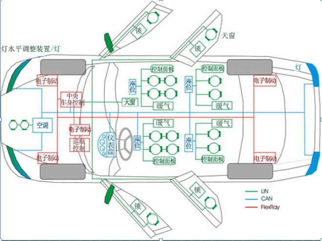 LIN总线的应用 LIN网络的应用,56e9e63e-2dc4-11ed-ba43-dac502259ad0.png,第3张