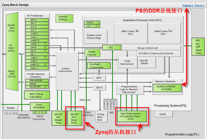 FPGA学习-如何实现PS和PL间的数据交互,59635ed6-3567-11ed-ba43-dac502259ad0.png,第3张