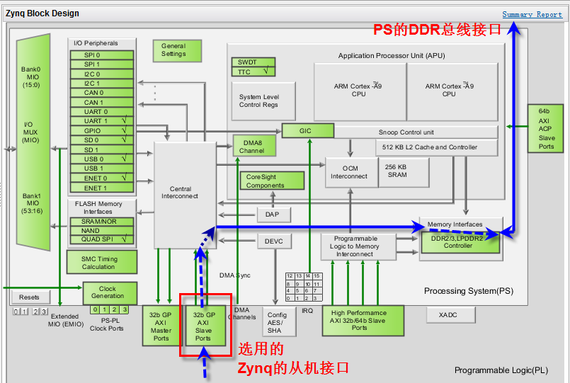 FPGA学习-如何实现PS和PL间的数据交互,598aa2ca-3567-11ed-ba43-dac502259ad0.png,第4张