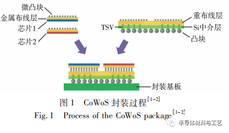 晶圆级多层堆叠技术及其封装过程,5bd7e09c-3283-11ed-ba43-dac502259ad0.png,第2张