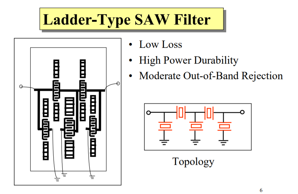 关于声波滤波器集成化的讲义，声波滤波器如何集成,5c883118-3cec-11ed-9e49-dac502259ad0.png,第6张