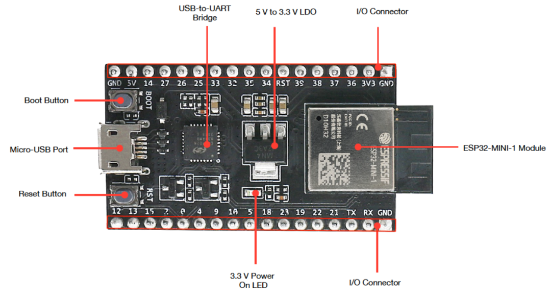 esp32物联网的应用实例 LoRa网关制作、触屏DIY电视、Sygic导航HUD,5f497238-32f9-11ed-ba43-dac502259ad0.png,第3张