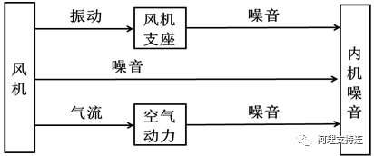 什么是噪声？内机噪音源有哪些？,626af20c-2f02-11ed-ba43-dac502259ad0.png,第2张