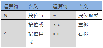 STM32单片机中的C语言基础知识,6297a00c-3981-11ed-9e49-dac502259ad0.png,第2张