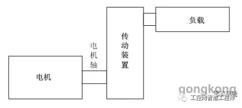 伺服系统的惯量匹配原则,63db91b0-3190-11ed-ba43-dac502259ad0.jpg,第2张