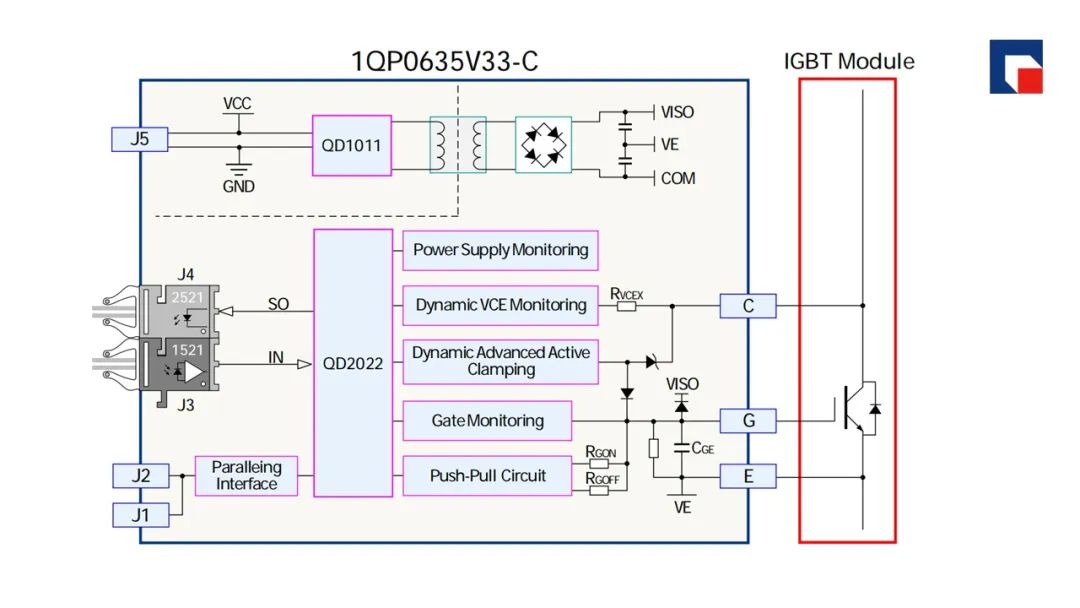 青铜剑技术1QP0635V33-C驱动器典型应用,6447459e-39a7-11ed-9e49-dac502259ad0.jpg,第2张