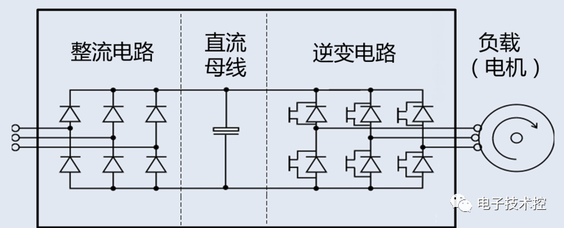 变频器的结构原理图解,64a3d5d0-3258-11ed-ba43-dac502259ad0.png,第2张