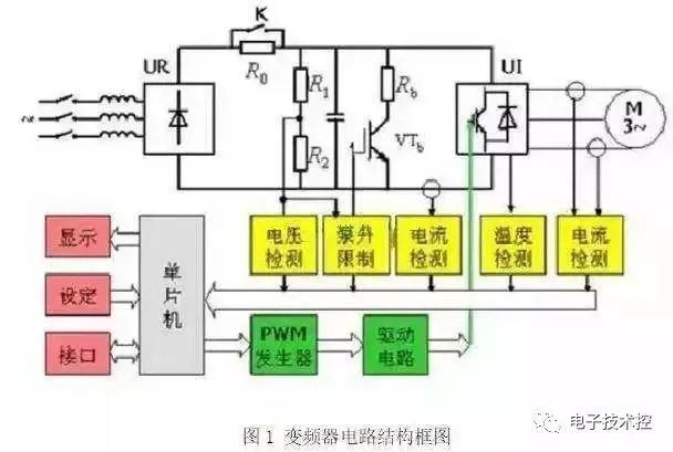 变频器的结构原理图解,64c98758-3258-11ed-ba43-dac502259ad0.jpg,第3张