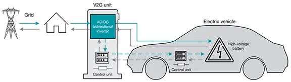 TI的Sitara AM625用于2级交流电动汽车充电站的三个设计注意事项,6588022e-291a-11ed-ba43-dac502259ad0.jpg,第2张