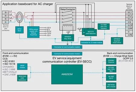 TI的Sitara AM625用于2级交流电动汽车充电站的三个设计注意事项,65a0aa72-291a-11ed-ba43-dac502259ad0.jpg,第3张