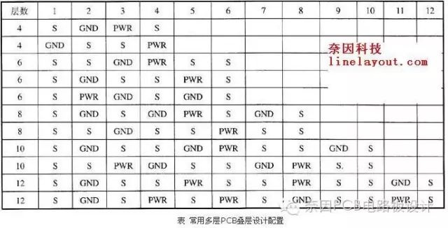 PCB层叠设计基本原则,66423b2c-39bd-11ed-9e49-dac502259ad0.jpg,第2张