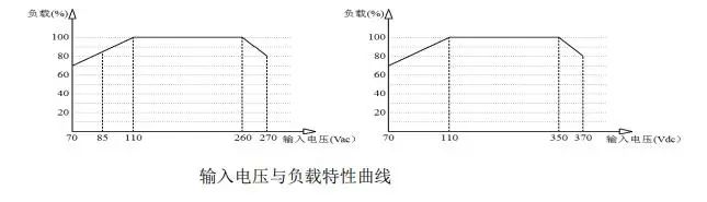 海凌科3W系列ACDC微型电源模组的优势,67e18fe6-1b63-11ed-ba43-dac502259ad0.jpg,第2张