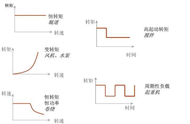 如何才能选择一款最合适的变频器？,6845806e-2e9b-11ed-ba43-dac502259ad0.jpg,第2张