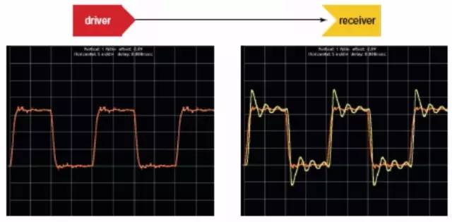 串扰和反射影响信号的完整性,686cbbde-235b-11ed-ba43-dac502259ad0.jpg,第2张